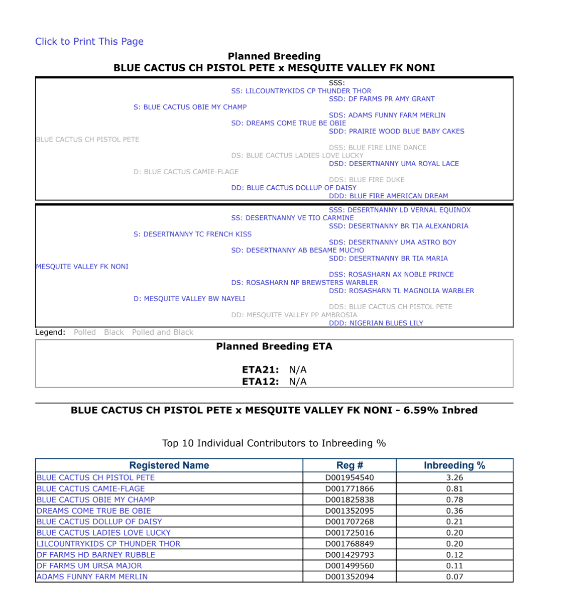 ADGA Planned Pedigree for Sophie